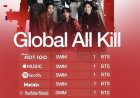 [Enter-Talk] Netizen Bikin Thread "BTS Flop?" - Dan Internet Langsung Membantah Keras