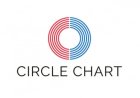 Circle Chart Minggu Ini: AKMU Geser Semua Rival, NMIXX Puncaki Album Fisik