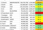 View to Likes Ratio di MV K-Pop 2026: Promosi Berlebihan atau Strategi Pemasaran Cerdas?