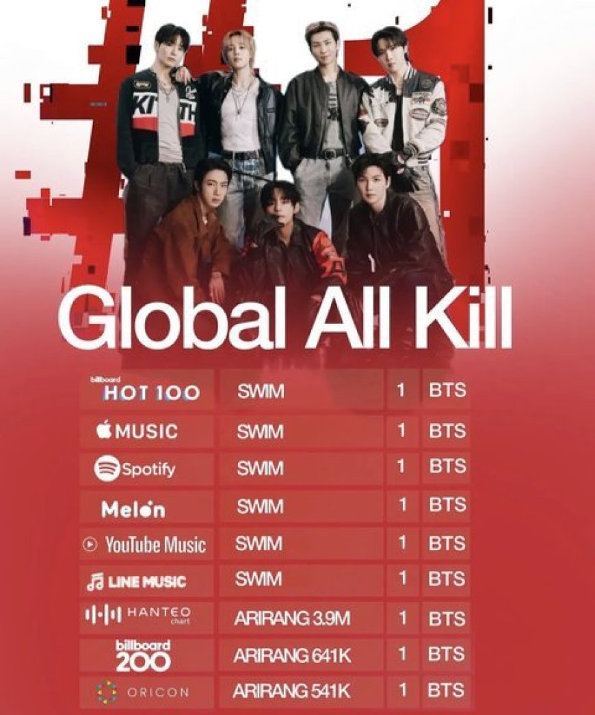 [Enter-Talk] Netizen Bikin Thread "BTS Flop?" - Dan Internet Langsung Membantah Keras