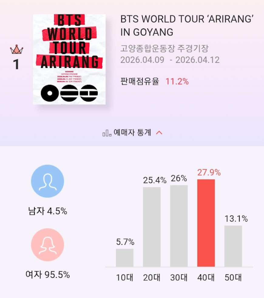 Ini Kira-kira Demografi Fans Konser Boy Groups HYBE, Loh!