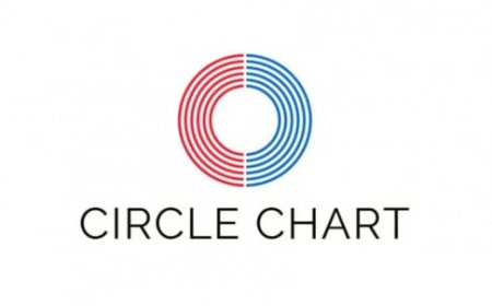 Update Circle Chart: Dominasi aespa di Album Fisik dan Persaingan Ketat di Digital Singles